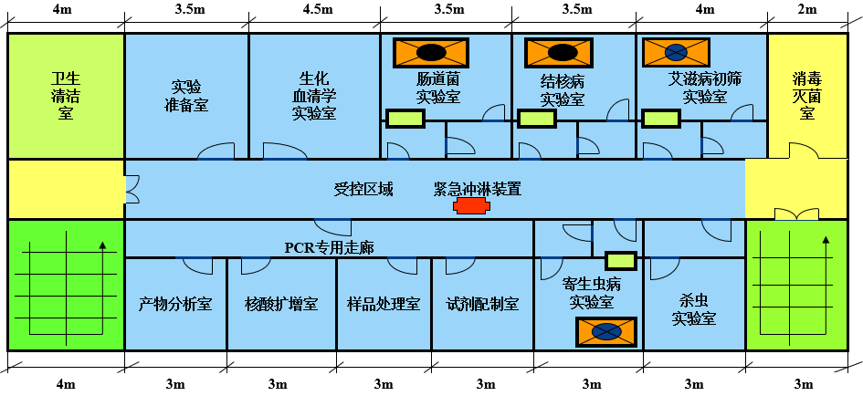 病原微生物实验室设计与建设常见问题及解决方案 病原微生物实验室设计与建设常见问题及解决方案