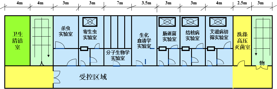 病原微生物实验室设计与建设常见问题及解决方案 病原微生物实验室设计与建设常见问题及解决方案