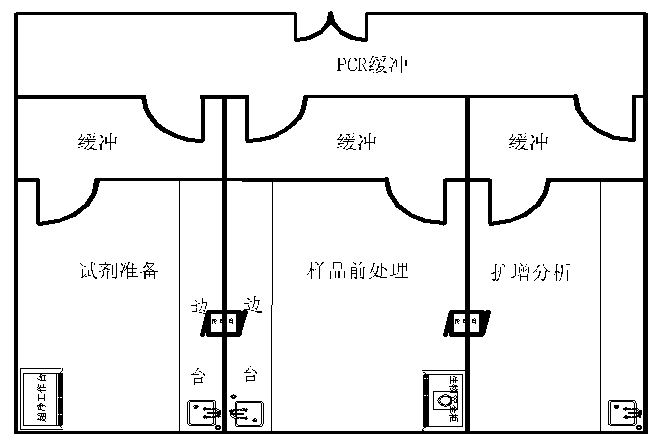 病原微生物实验室设计与建设常见问题及解决方案 病原微生物实验室设计与建设常见问题及解决方案