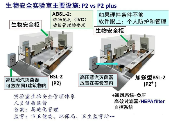 病原微生物实验室设计与建设常见问题及解决方案 病原微生物实验室设计与建设常见问题及解决方案