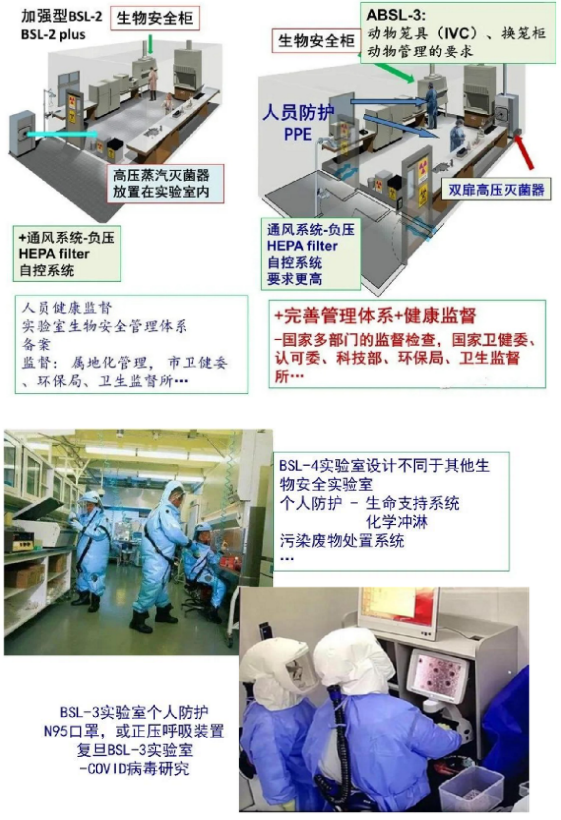病原微生物实验室设计与建设常见问题及解决方案 病原微生物实验室设计与建设常见问题及解决方案