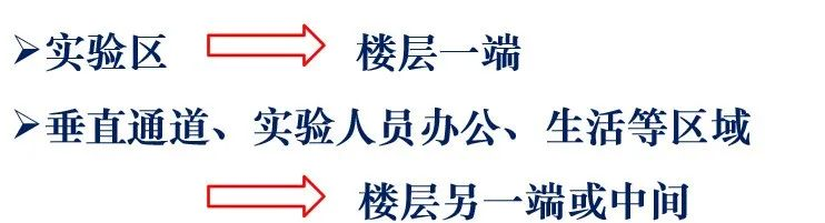 病原微生物实验室设计与建设常见问题及解决方案 病原微生物实验室设计与建设常见问题及解决方案