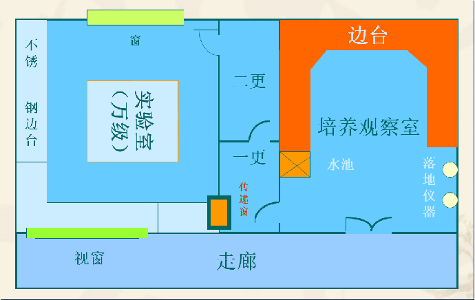 病原微生物实验室设计与建设常见问题及解决方案 病原微生物实验室设计与建设常见问题及解决方案