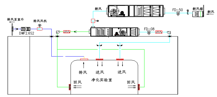 病原微生物实验室设计与建设常见问题及解决方案 病原微生物实验室设计与建设常见问题及解决方案