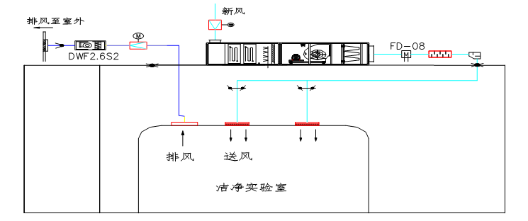 病原微生物实验室设计与建设常见问题及解决方案 病原微生物实验室设计与建设常见问题及解决方案