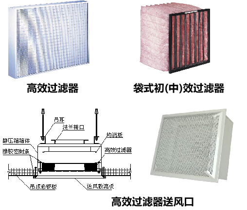病原微生物实验室设计与建设常见问题及解决方案 病原微生物实验室设计与建设常见问题及解决方案