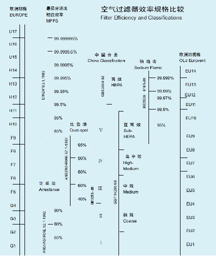 病原微生物实验室设计与建设常见问题及解决方案 病原微生物实验室设计与建设常见问题及解决方案