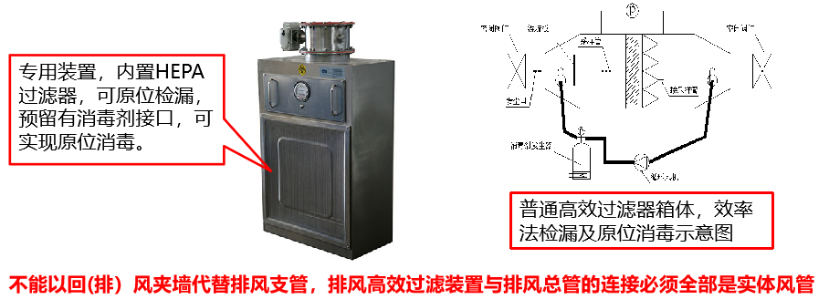 病原微生物实验室设计与建设常见问题及解决方案 病原微生物实验室设计与建设常见问题及解决方案