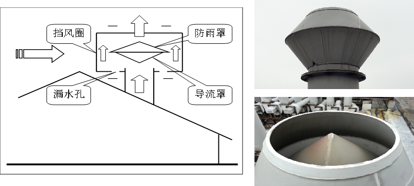 病原微生物实验室设计与建设常见问题及解决方案 病原微生物实验室设计与建设常见问题及解决方案