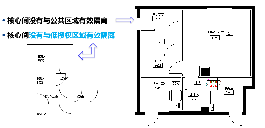 病原微生物实验室设计与建设常见问题及解决方案 病原微生物实验室设计与建设常见问题及解决方案