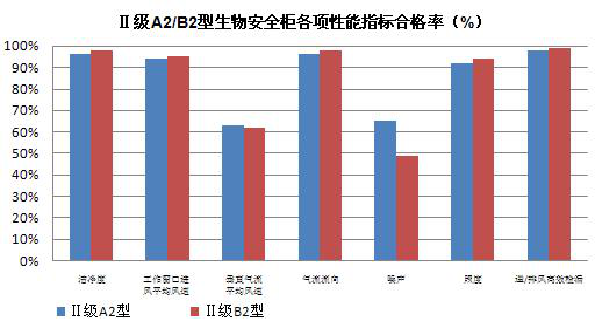 病原微生物实验室设计与建设常见问题及解决方案 病原微生物实验室设计与建设常见问题及解决方案