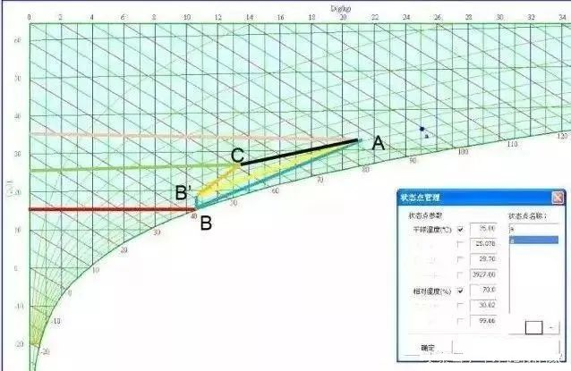 暖通空调最基础知识及负荷公式汇总 暖通空调最基础知识及负荷公式汇总