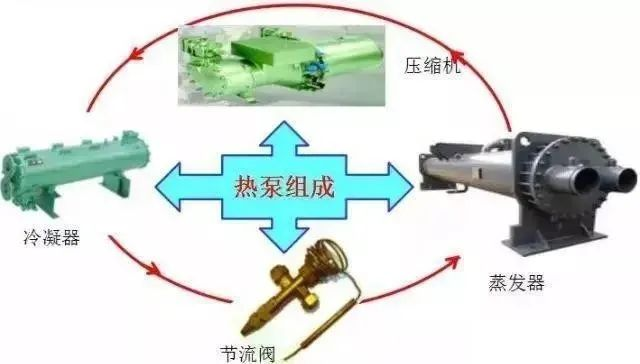 暖通空调最基础知识及负荷公式汇总 暖通空调最基础知识及负荷公式汇总