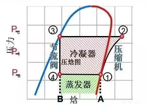 暖通空调最基础知识及负荷公式汇总 暖通空调最基础知识及负荷公式汇总