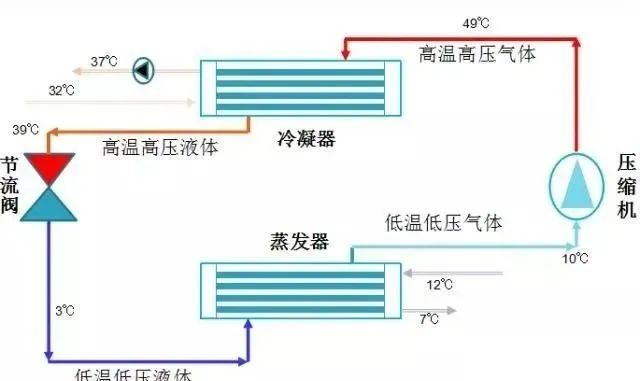暖通空调最基础知识及负荷公式汇总 暖通空调最基础知识及负荷公式汇总
