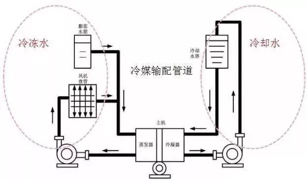 暖通空调最基础知识及负荷公式汇总 暖通空调最基础知识及负荷公式汇总