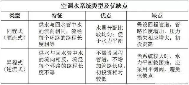 暖通空调最基础知识及负荷公式汇总 暖通空调最基础知识及负荷公式汇总