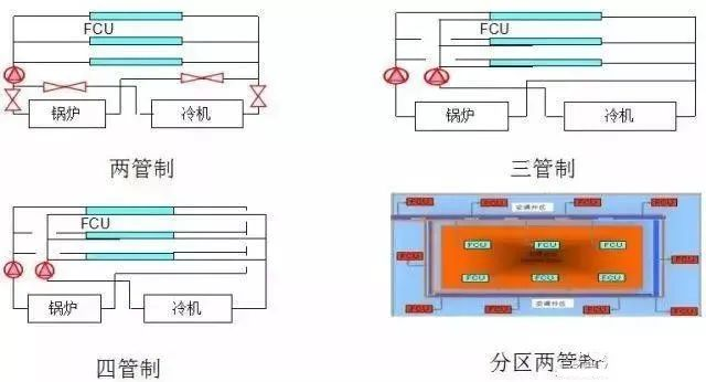 暖通空调最基础知识及负荷公式汇总 暖通空调最基础知识及负荷公式汇总