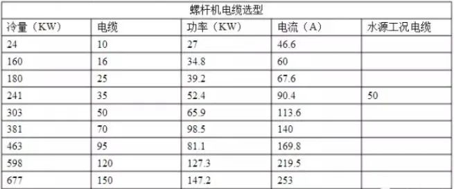 暖通空调最基础知识及负荷公式汇总 暖通空调最基础知识及负荷公式汇总