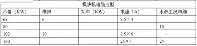 暖通空调最基础知识及负荷公式汇总 暖通空调最基础知识及负荷公式汇总