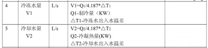 暖通空调最基础知识及负荷公式汇总 暖通空调最基础知识及负荷公式汇总