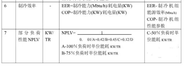 暖通空调最基础知识及负荷公式汇总 暖通空调最基础知识及负荷公式汇总