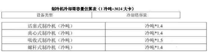 暖通空调最基础知识及负荷公式汇总 暖通空调最基础知识及负荷公式汇总