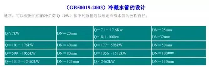 暖通空调最基础知识及负荷公式汇总 暖通空调最基础知识及负荷公式汇总