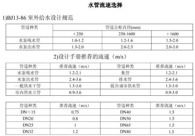 暖通空调最基础知识及负荷公式汇总 暖通空调最基础知识及负荷公式汇总