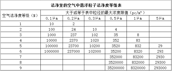 实验建筑空调与洁净系统 实验建筑空调与洁净系统
