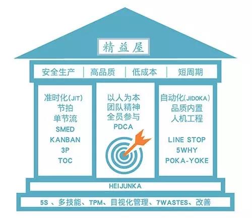 精益生產(chǎn)的現(xiàn)場管理 精益生產(chǎn)的現(xiàn)場管理