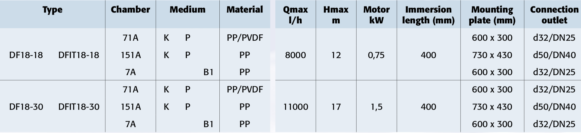 Vertical Filter Pumps System
