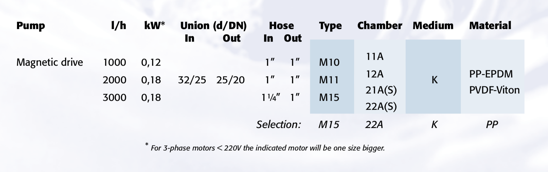 Horizontal Filter Pumps