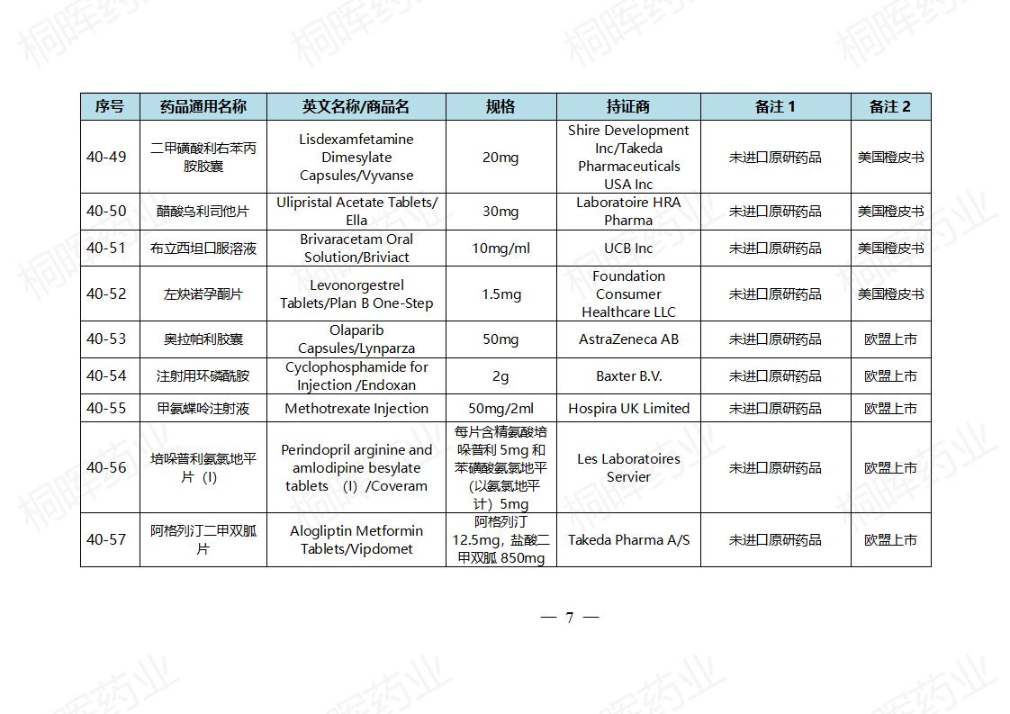国家药监局发布仿制药参比制剂目录(第四十批)