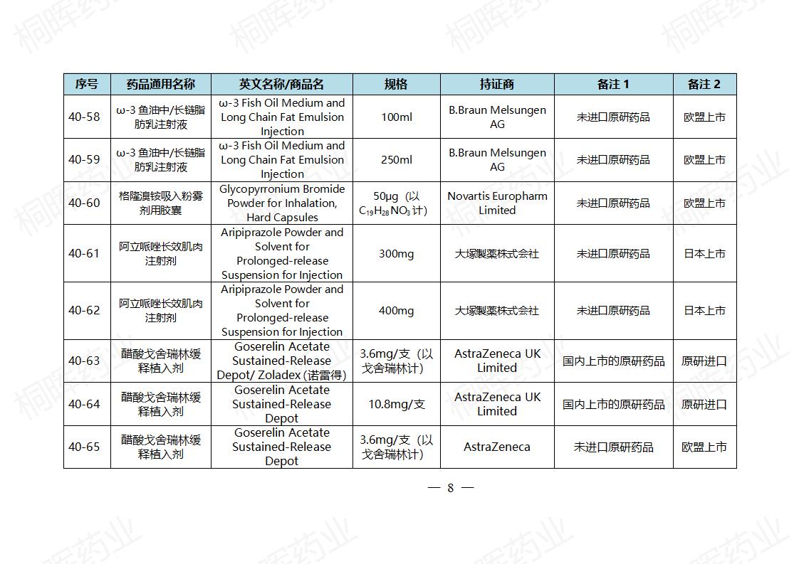 国家药监局发布仿制药参比制剂目录(第四十批)