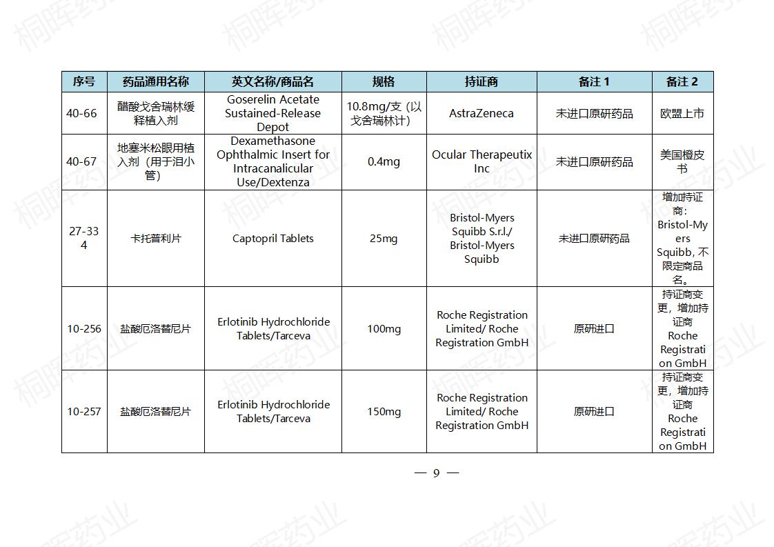 国家药监局发布仿制药参比制剂目录(第四十批)