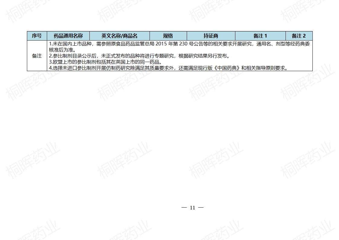 国家药监局发布仿制药参比制剂目录(第四十批)