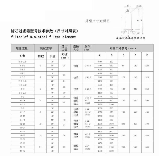 Titanium Cartridge Filter (Standard Core Type) Titanium Cartridge Filter (Standard Core Type)