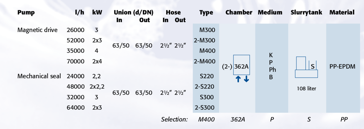 Horizontal Filter Pumps 4