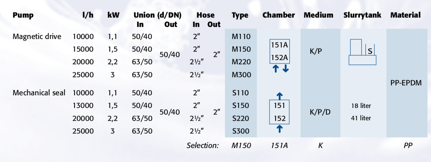 Horizontal Filter Pumps 5