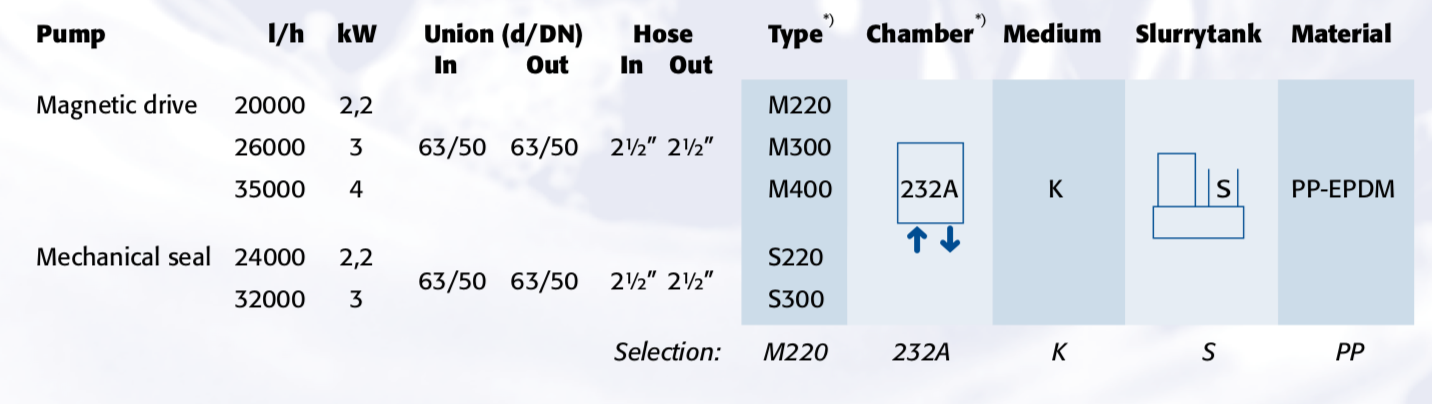 Horizontal Filter Pumps 6