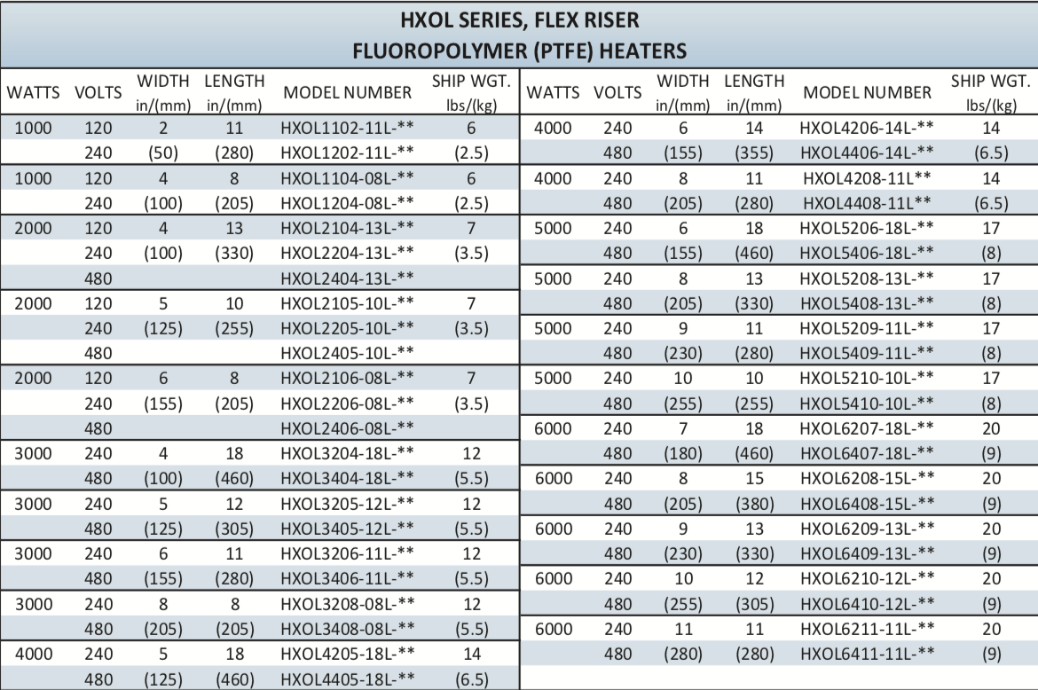 PTFE (TEFLON) HEATERS-FLEXBILE RISER SERIES