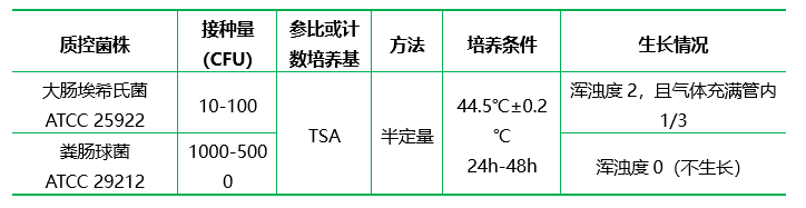 EC 肉湯 ( 顆粒劑型 )