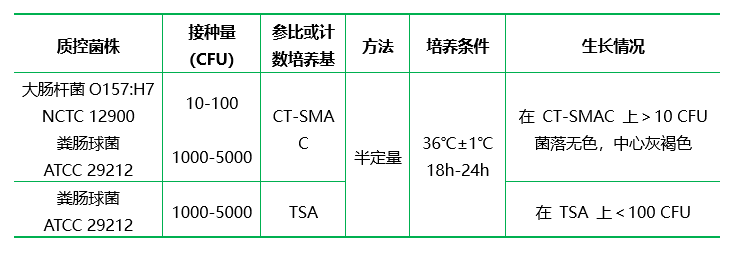 EC 肉湯 ( 顆粒劑型 )
