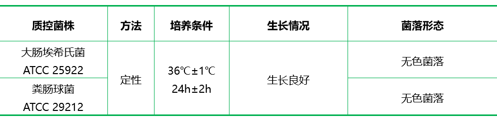 大豆酪蛋白瓊脂培養(yǎng)基(TSA) 大豆酪蛋白瓊脂培養(yǎng)基(TSA)