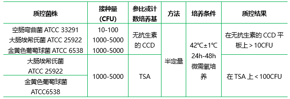 Bolton肉湯基礎(chǔ)(顆粒劑型) Bolton肉湯基礎(chǔ)(顆粒劑型)