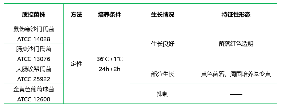 酚紅煌綠瓊脂 酚紅煌綠瓊脂
