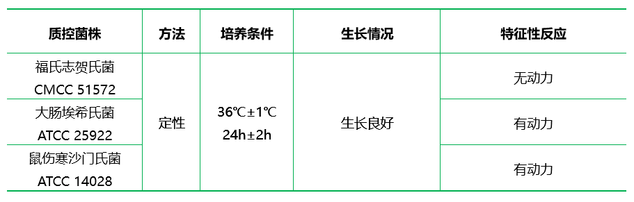 半固體營(yíng)養(yǎng)瓊脂