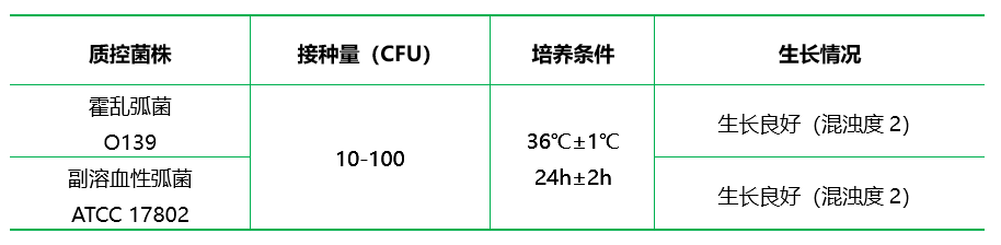 堿性蛋白胨水(APW) 堿性蛋白胨水(APW)