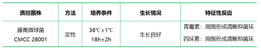 抗生素檢定Ⅱ號培養(yǎng)基
